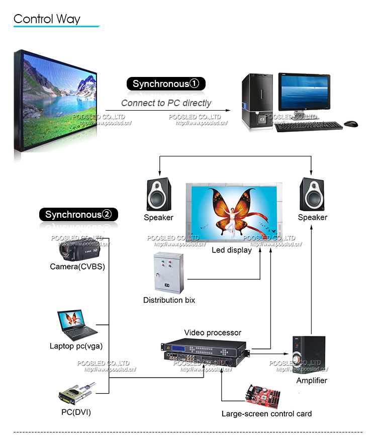 tablero de pantalla led de control wifi p10