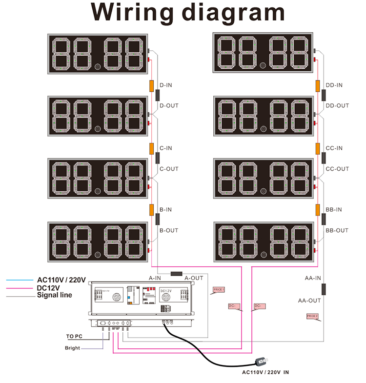 Se&ntilde;al de gas LED de placa PCB de color verde