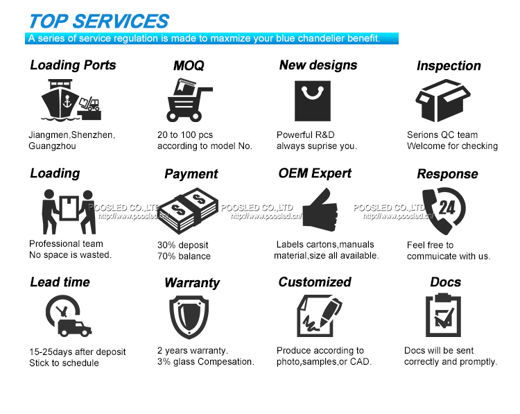 tablero de tasa de cambio de moneda de interfaz personalizada
