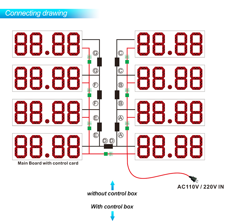 Tablero de la pantalla LED del precio de la gasolina de la gasolinera para la exhibici&oacute;n al aire libre
