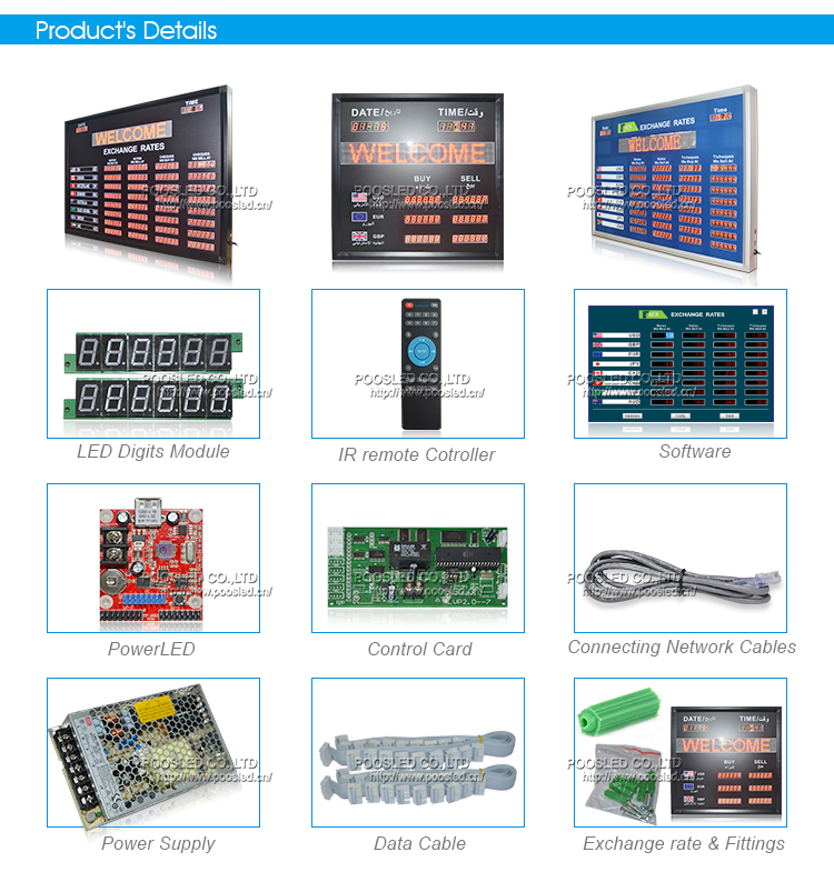 tablero de tipo de cambio de moneda